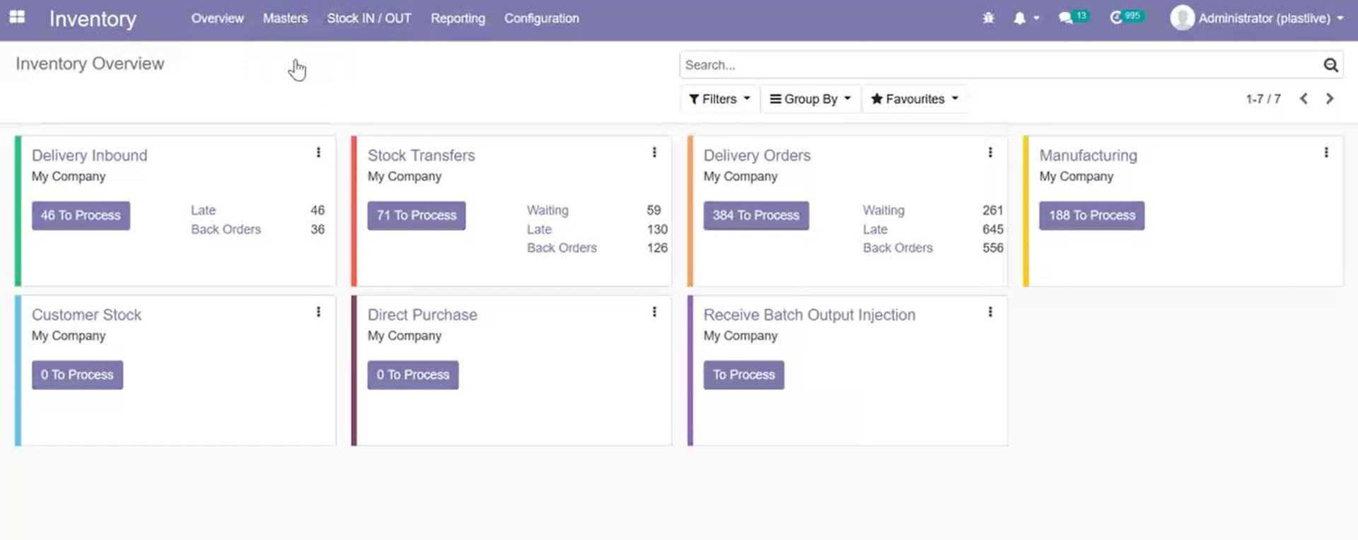 odoo for manufacturing company