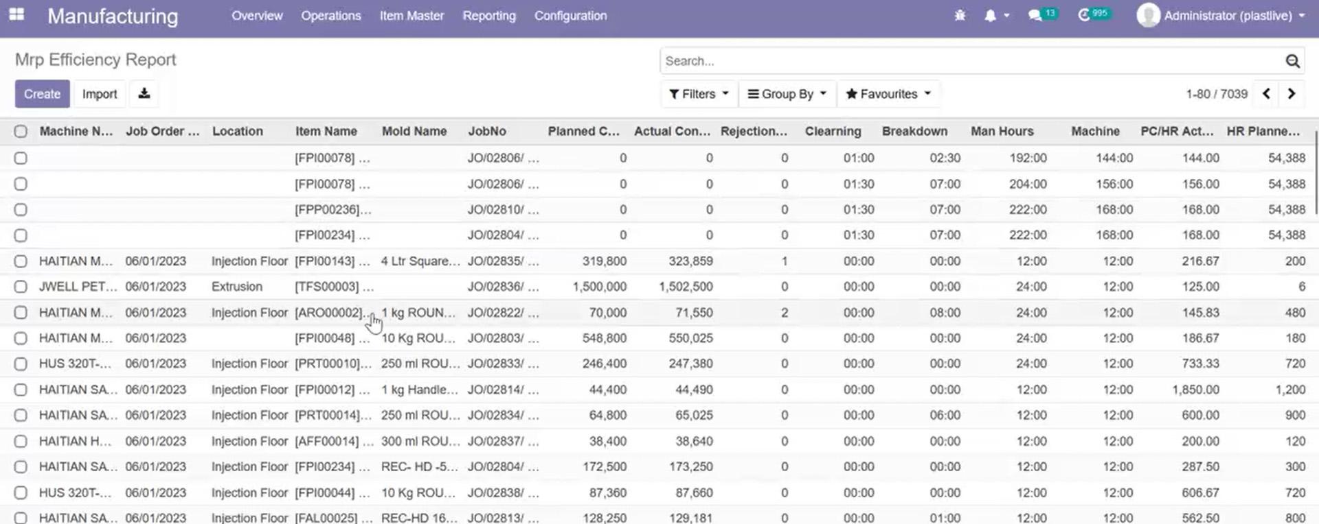 odoo for manufacturing company