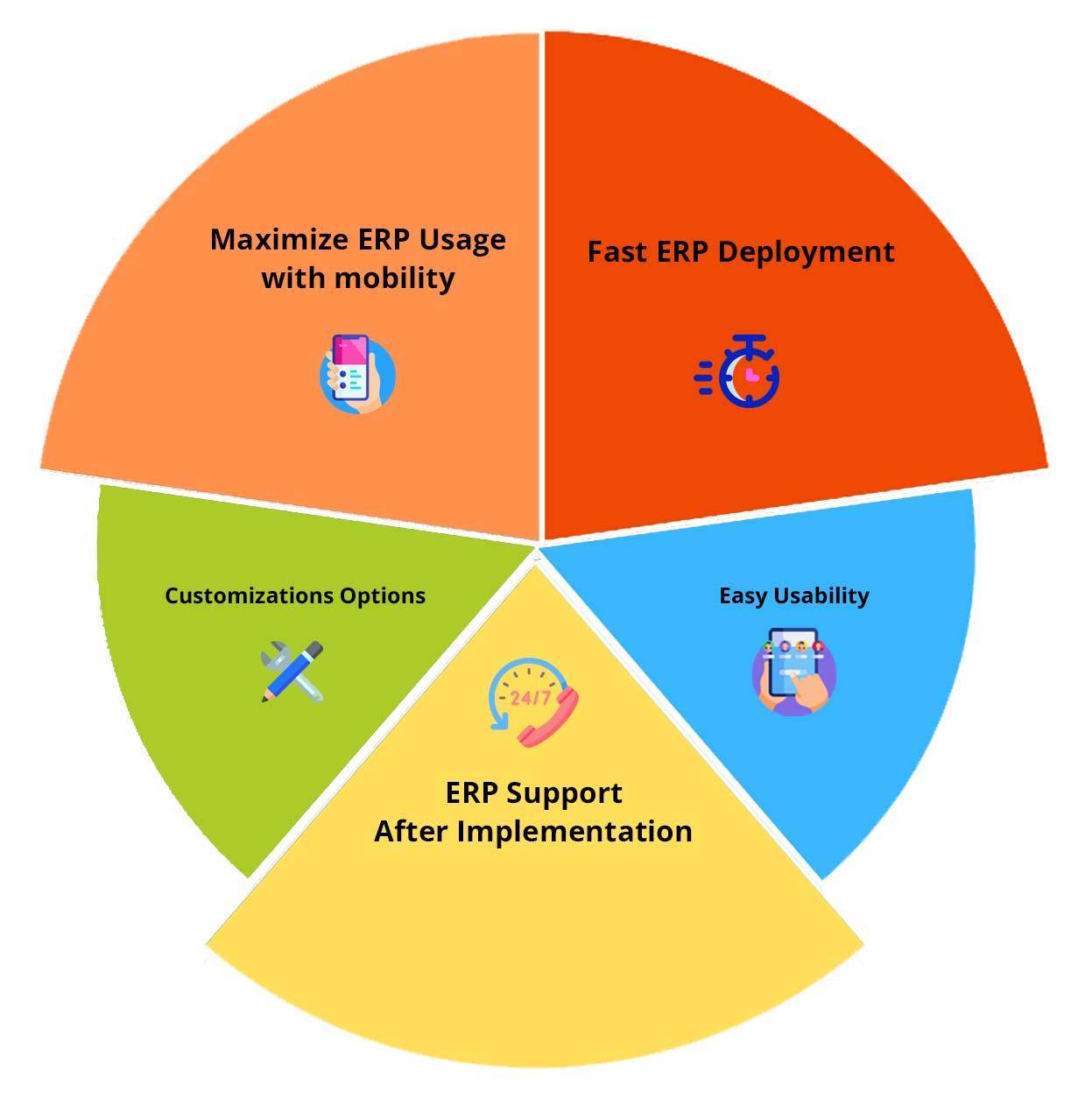 Benefits of using Banibro ERP